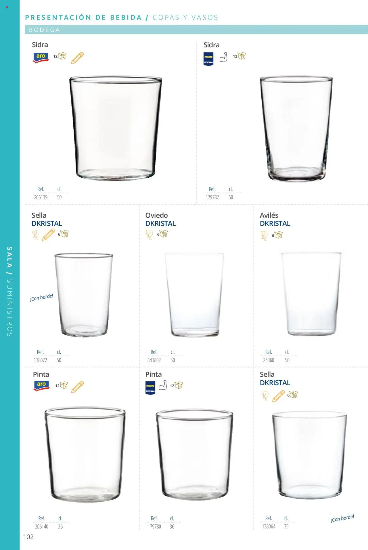 Makro catálogo - Página de 102 - Válido desde 19/06/2024