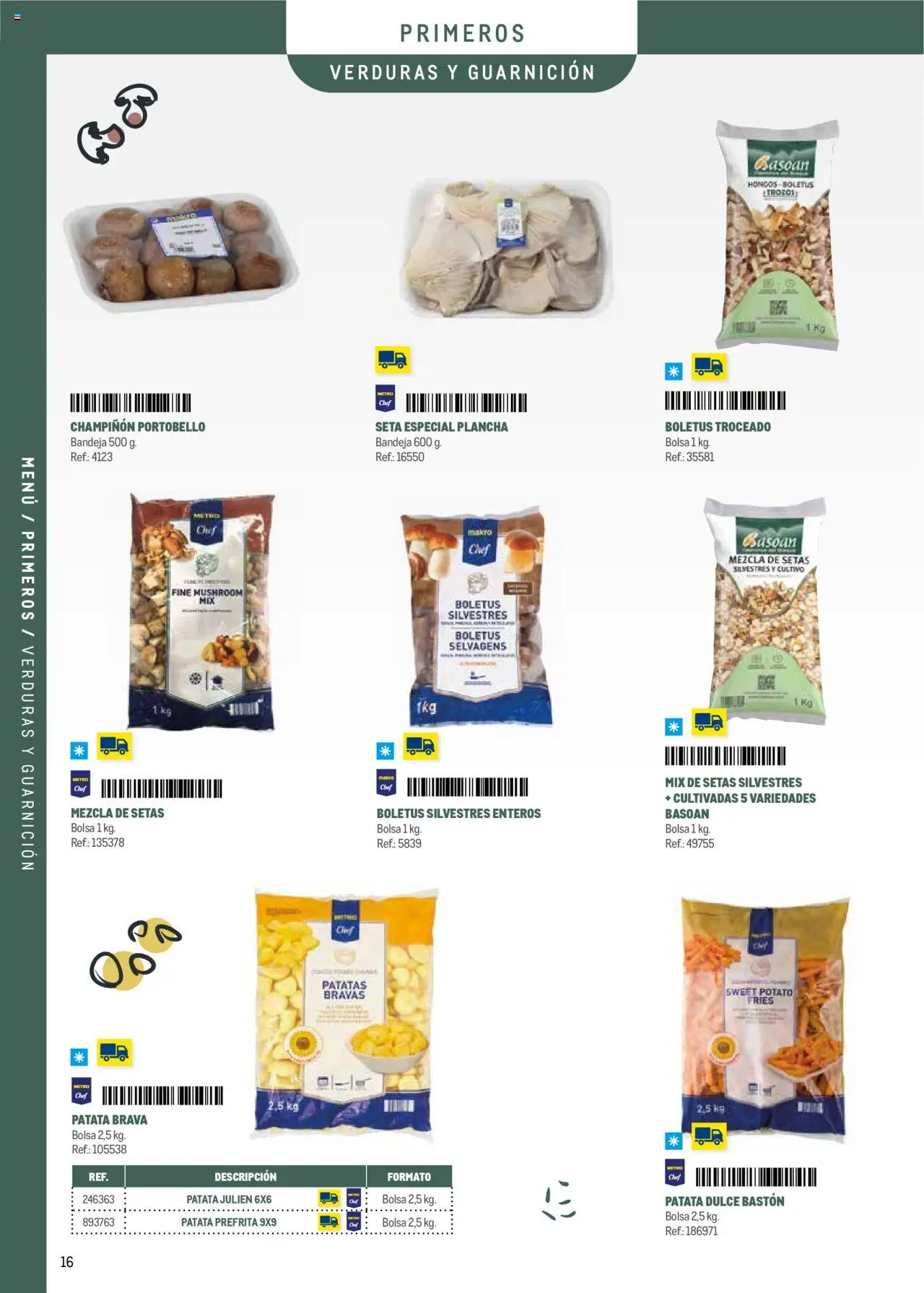 Makro - Menú y Barra Norte II - Página de 16 - Válido desde 08/09/2025