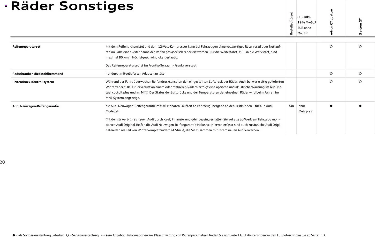 Audi e-tron GT - Seite 20 - gültig ab 28.10.2025