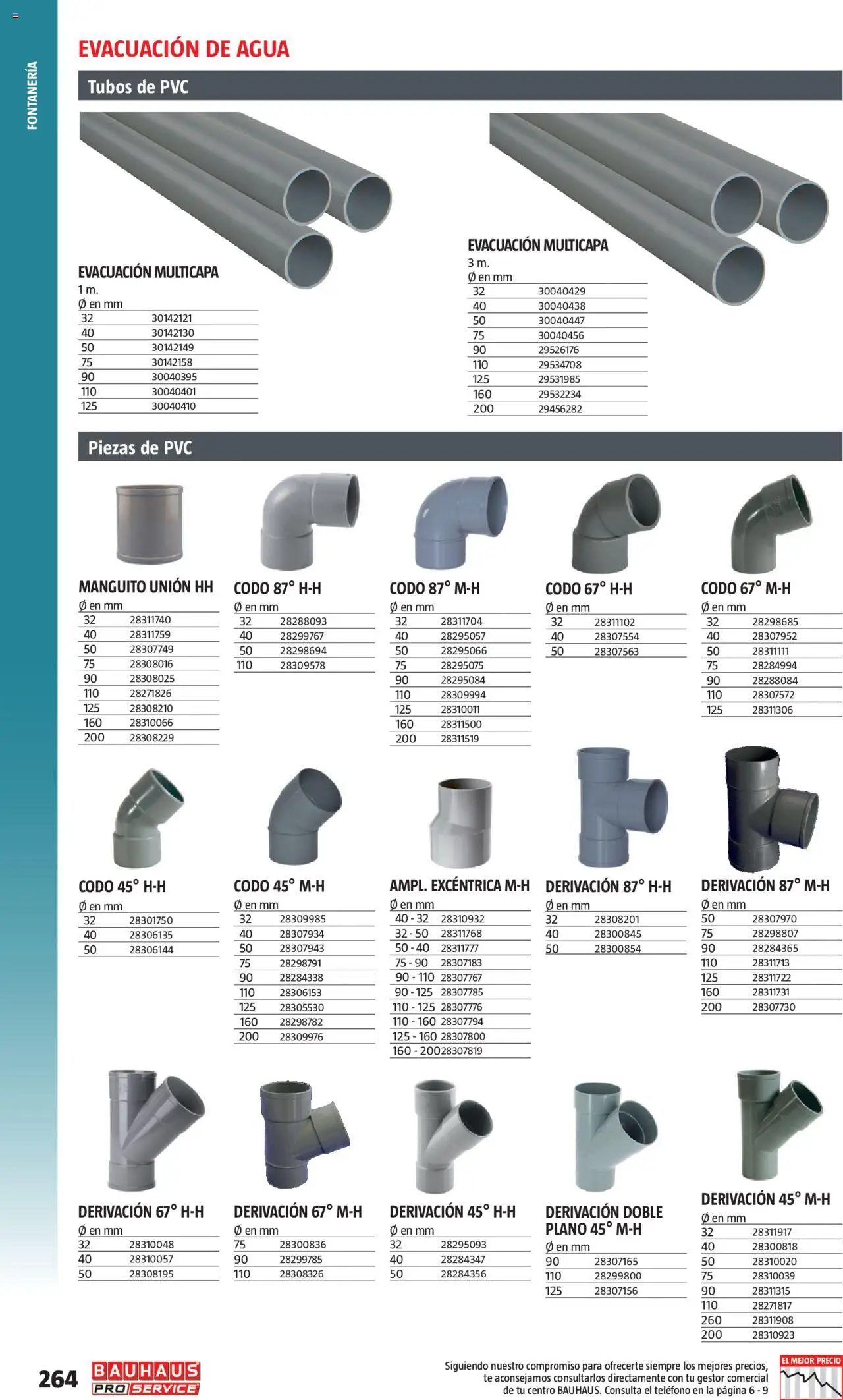 Bauhaus - ProService  - Página de 264 - Válido desde 24/02/2025