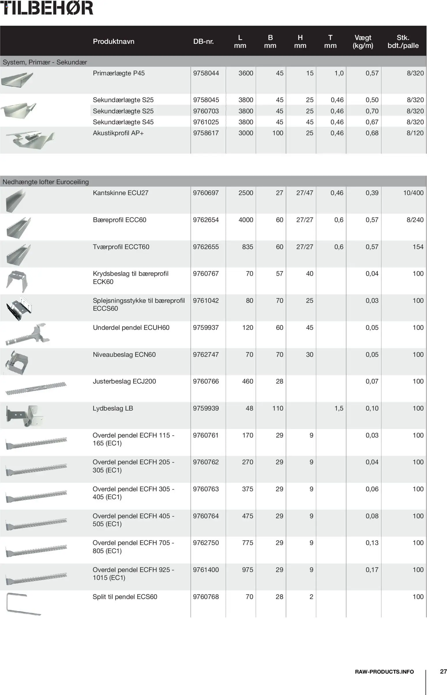 Stark - RAW Vægsystemer i gips & stål - page 27- valid from 08/12/2025