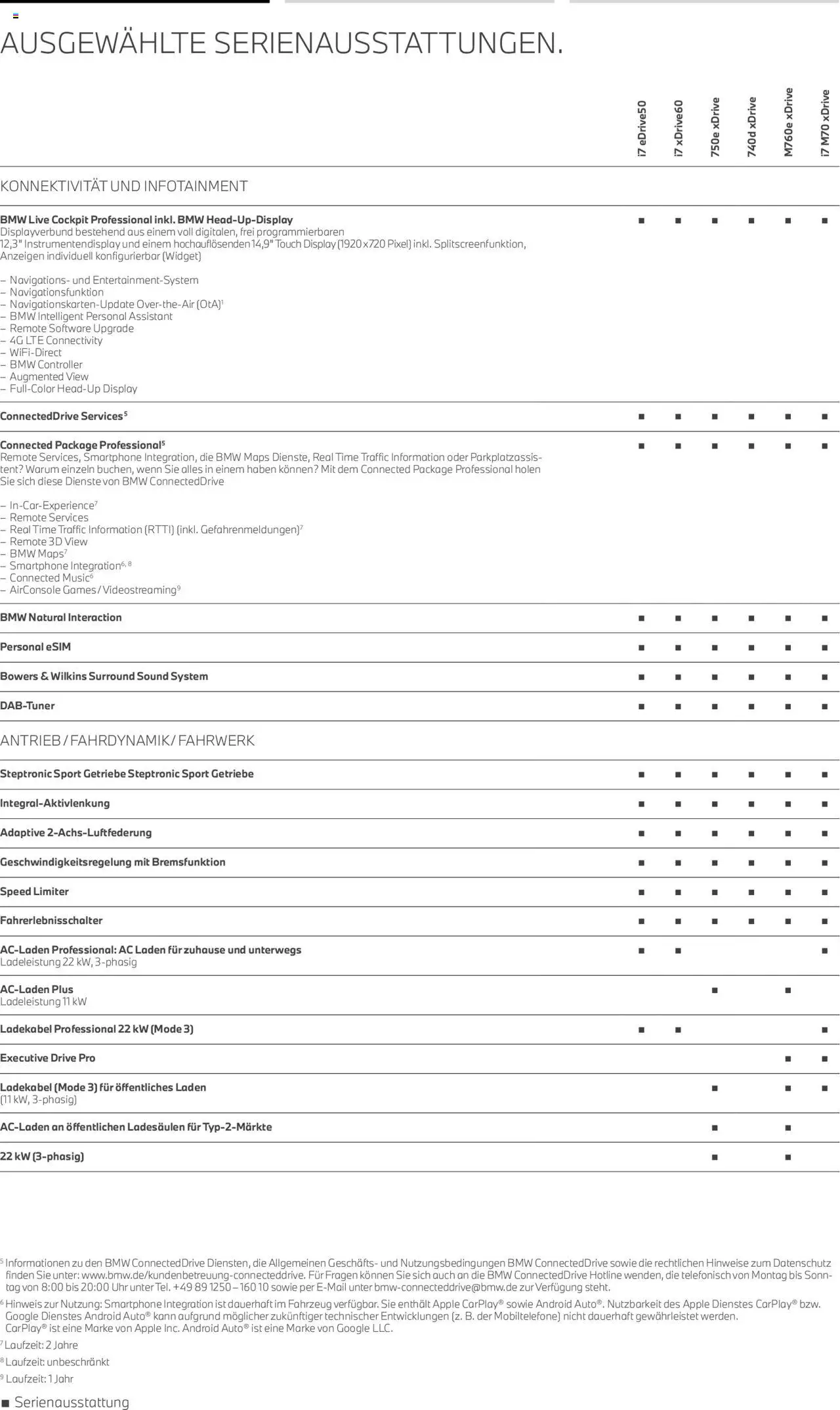 BMW i7 - Seite 7 - gültig ab 01.07.2025