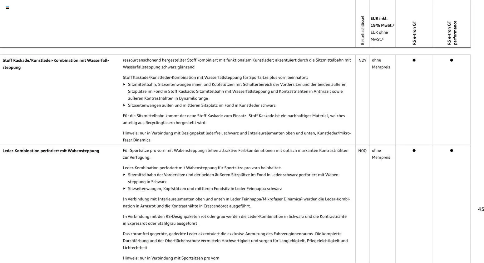 Audi  RS e-tron GT / RS e-tron GT performance - Seite 45 - gültig ab 28.10.2025