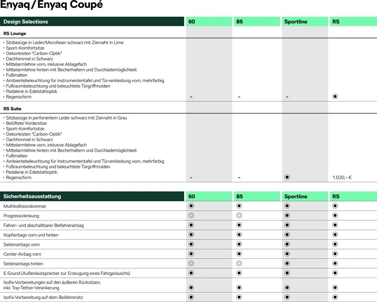 Škoda Prospekt 	 - Seite 7 - gültig ab 10.09.2025