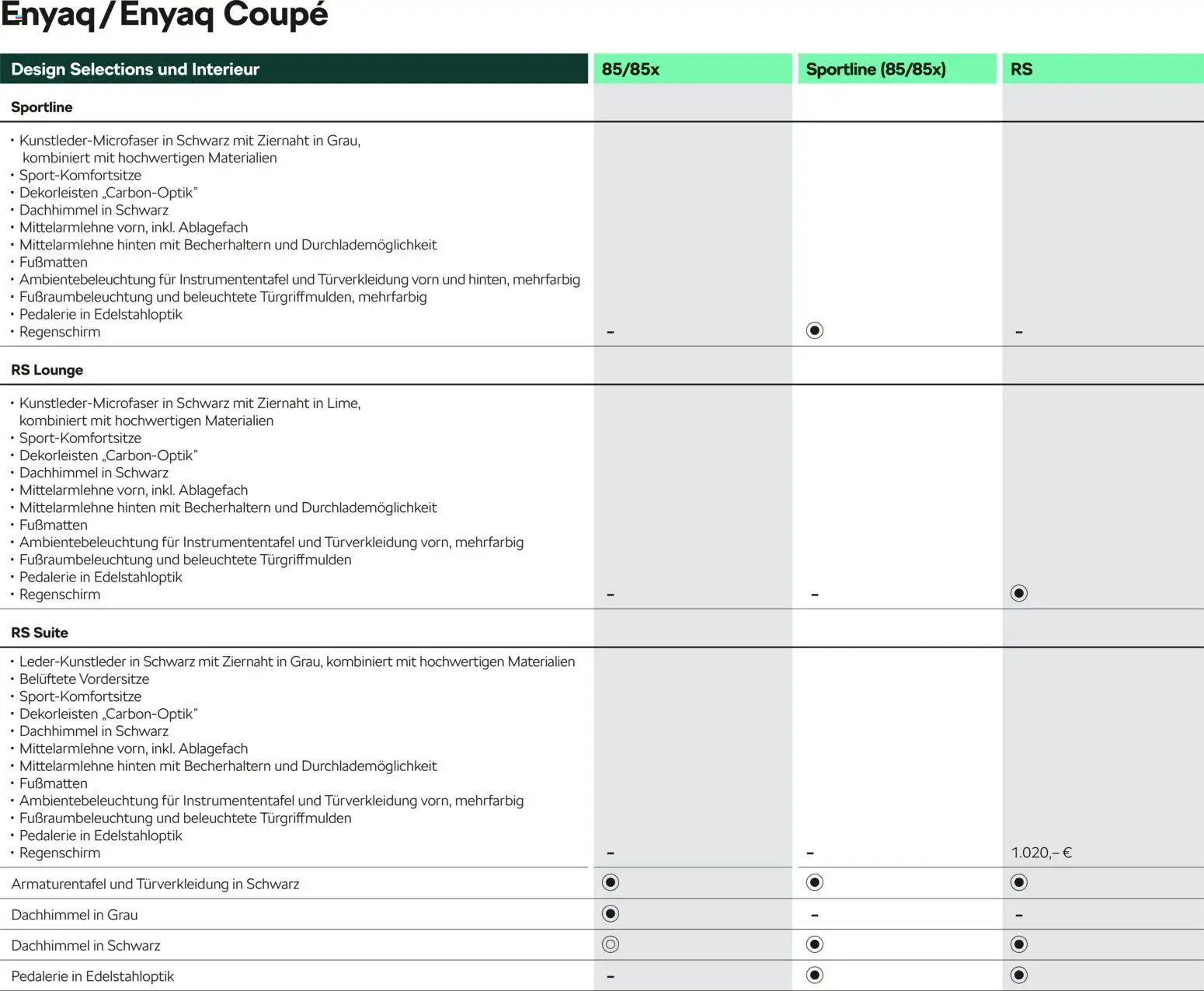 Škoda Prospekt 	 - Seite 7 - gültig ab 10.09.2025