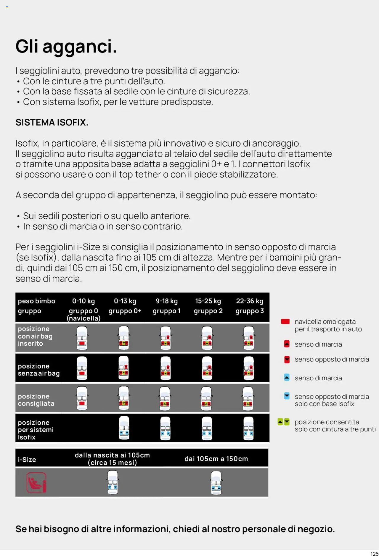Catalogo Il Seggiolino Auto Prenatal	 - pagina 4 - valido dal 01/01/2025
