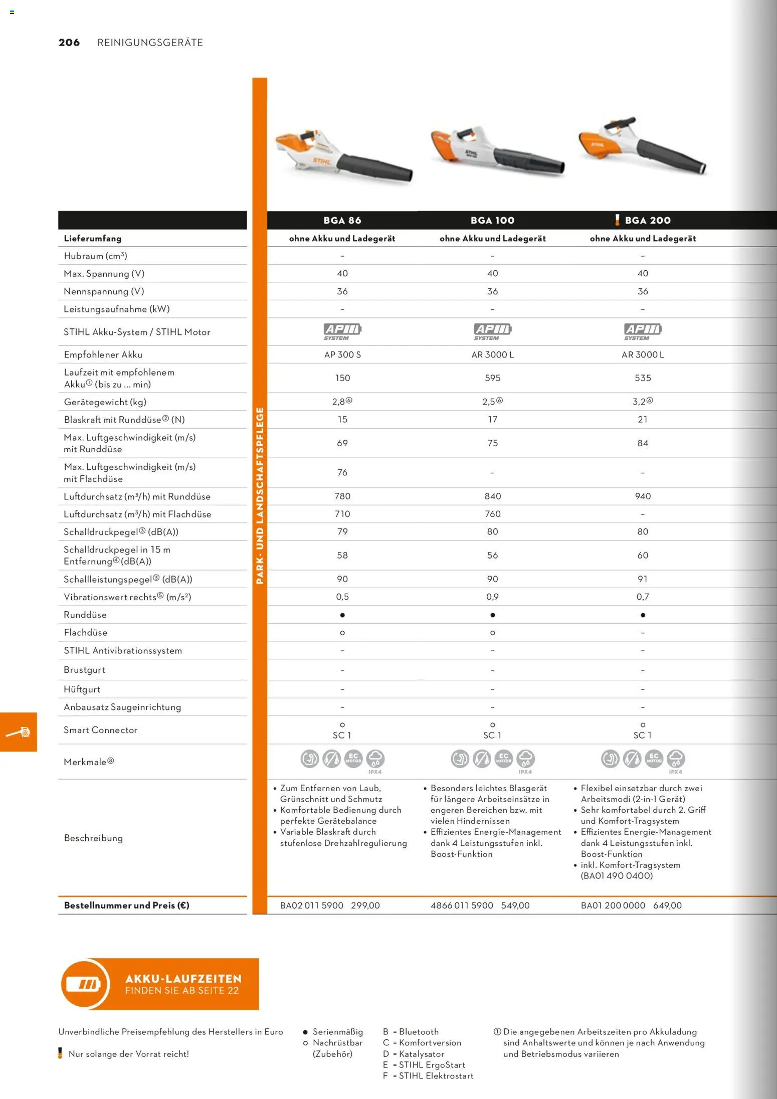 STIHL Katalog - Seite 206 - gültig ab 01.01.2026