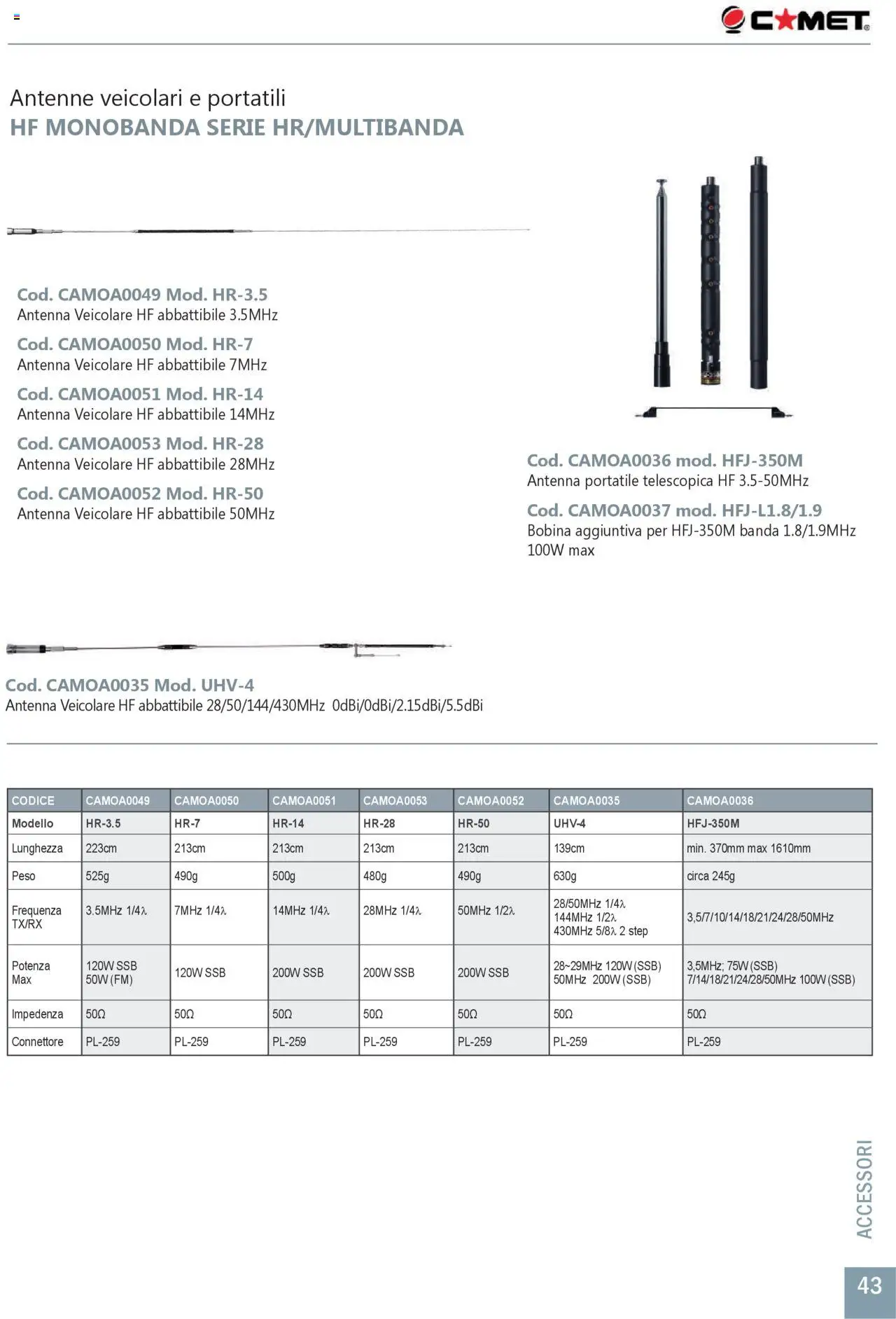 GBC Comunicazione K2M catalogo - pagina 43 - valido dal 31/05/2025