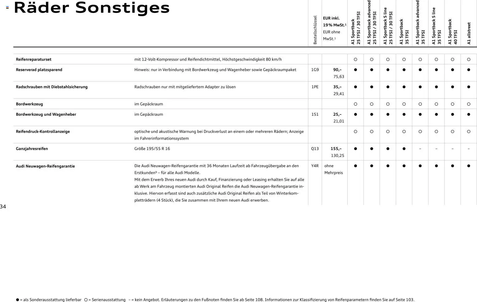 Audi A1 Sportback / A1 allstreet - Seite 34 - gültig ab 28.10.2025