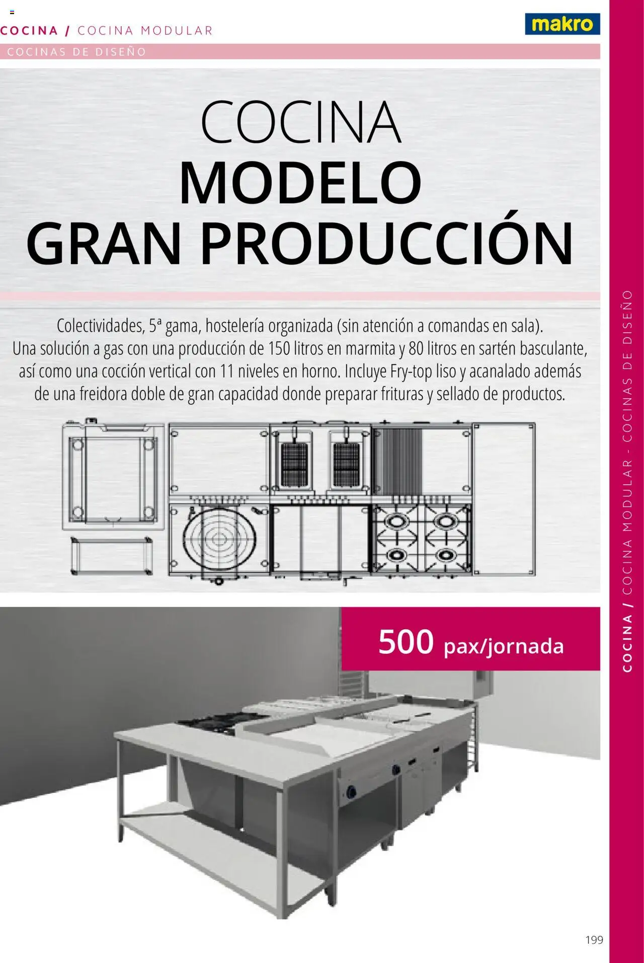 Makro catálogo - Página de 199 - Válido desde 19/06/2024