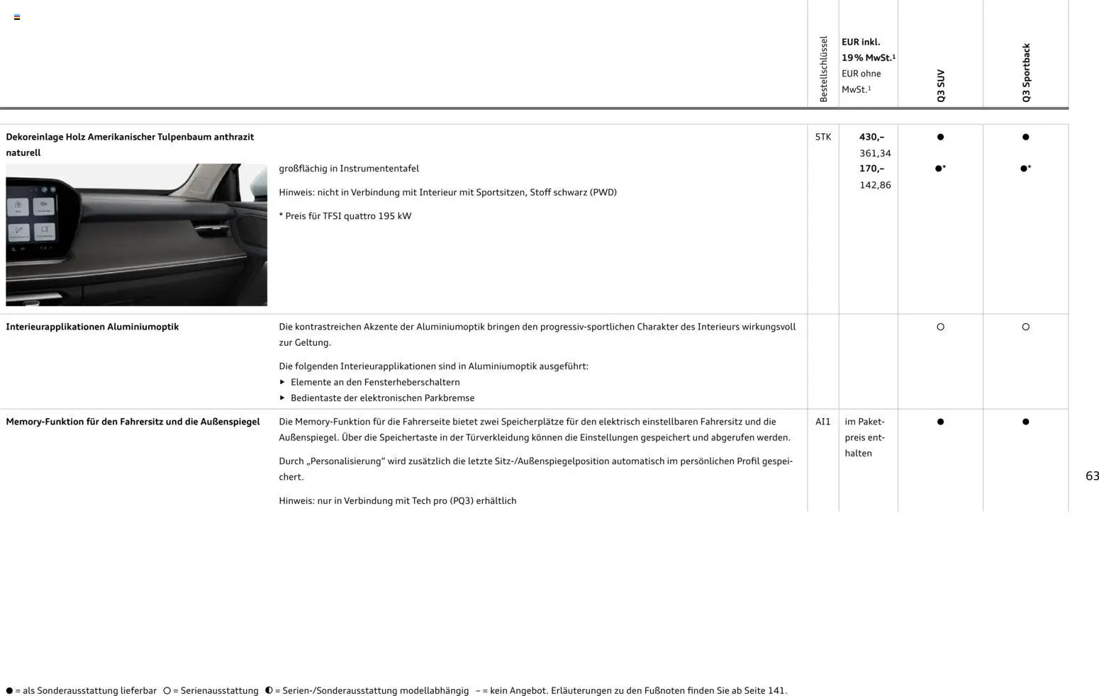 Audi Q3 - Seite 63 - gültig ab 29.01.2026