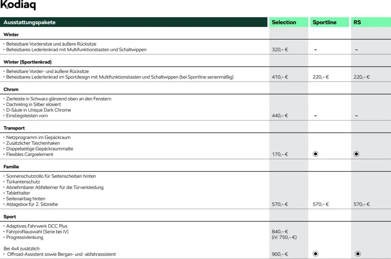 Škoda Kodiaq Preisliste - Seite 4 - gültig ab 10.09.2025