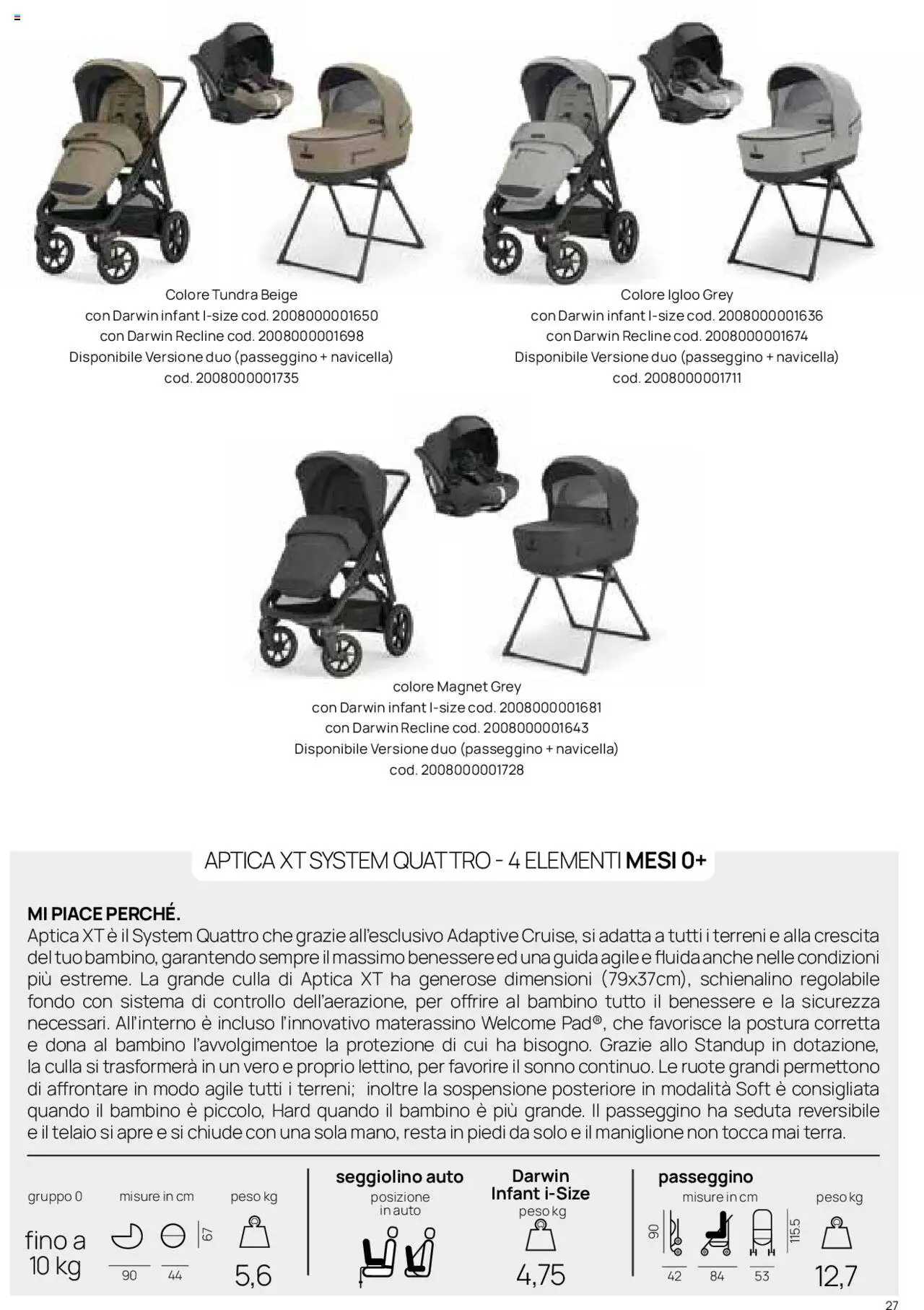 Catalogo Il Sistema Modulare Prenatal	 - pagina 22 - valido dal 01/01/2025