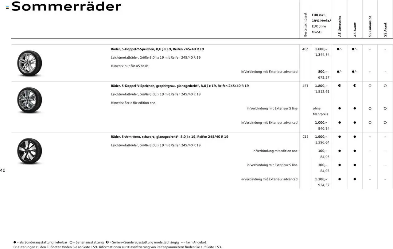 Audi A5 - Seite 40 - gültig ab 09.01.2025
