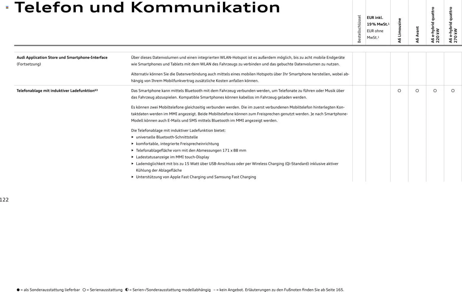 Audi A6 - Seite 122 - gültig ab 28.10.2025