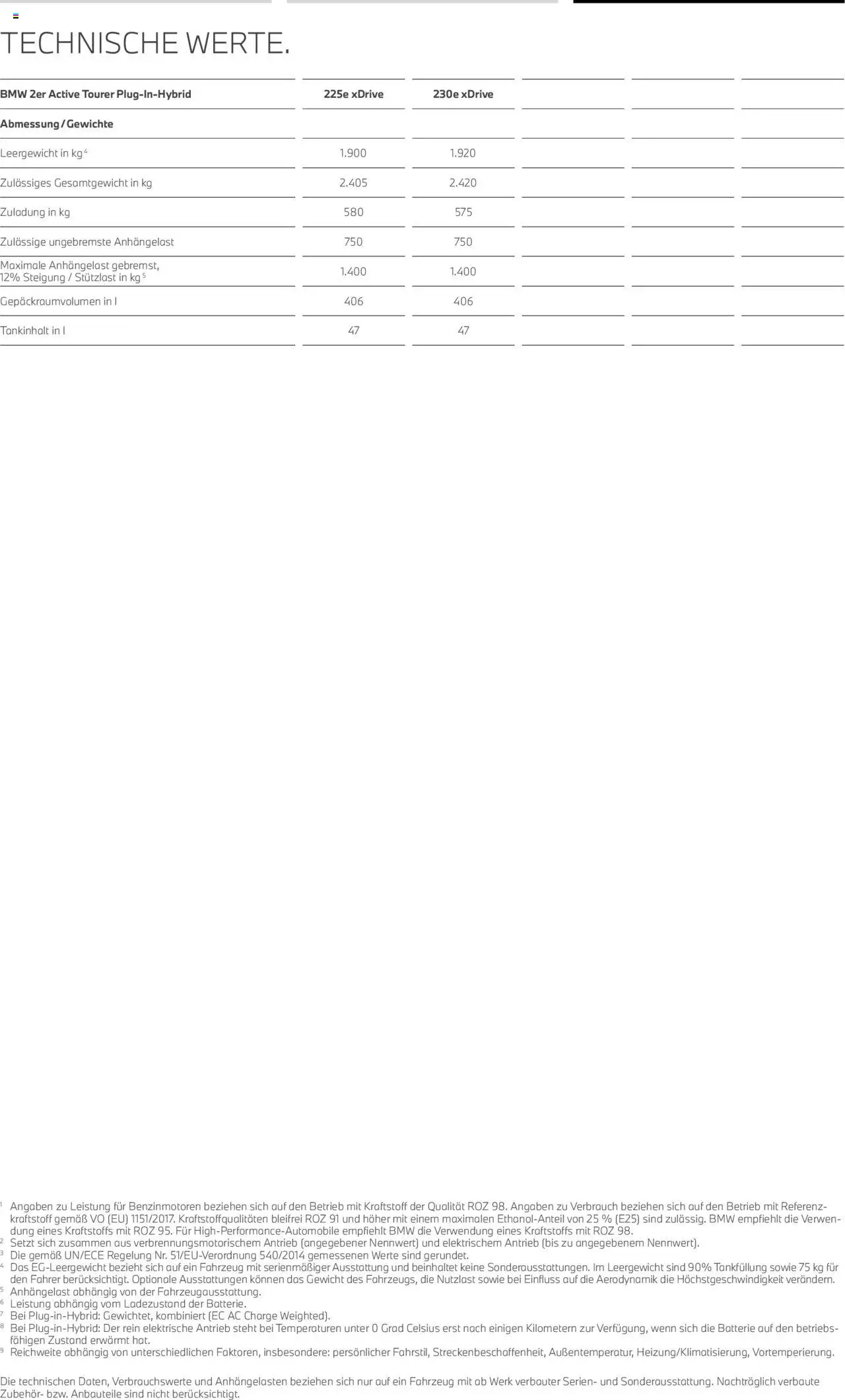 BMW 2er Active Tourer - Seite 25 - gültig ab 01.07.2025