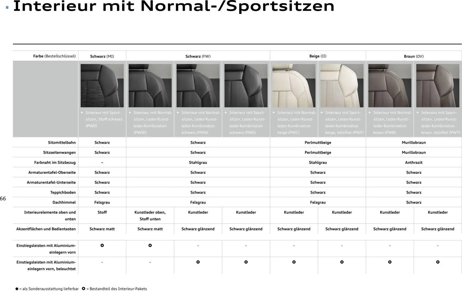 Audi Q5 - Seite 66 - gültig ab 28.10.2025