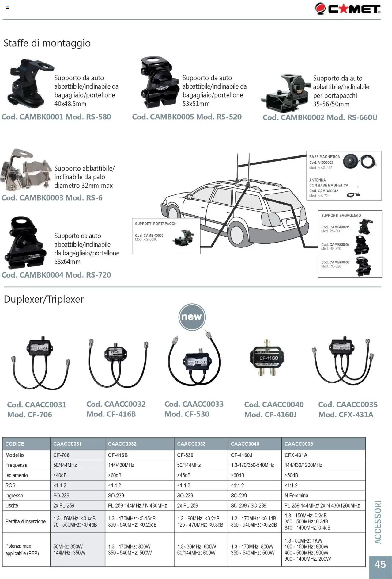 GBC Comunicazione K2M catalogo - pagina 45 - valido dal 31/05/2025