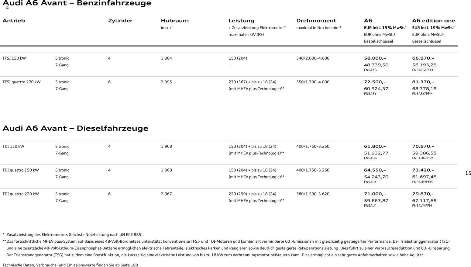 Audi A6 - Seite 15 - gültig ab 28.10.2025