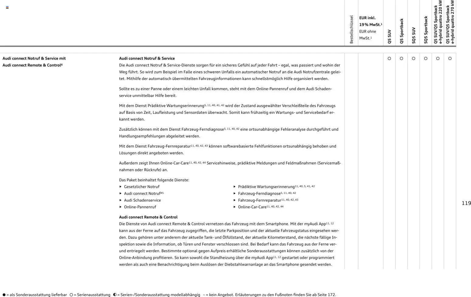 Audi Q5 - Seite 119 - gültig ab 28.10.2025