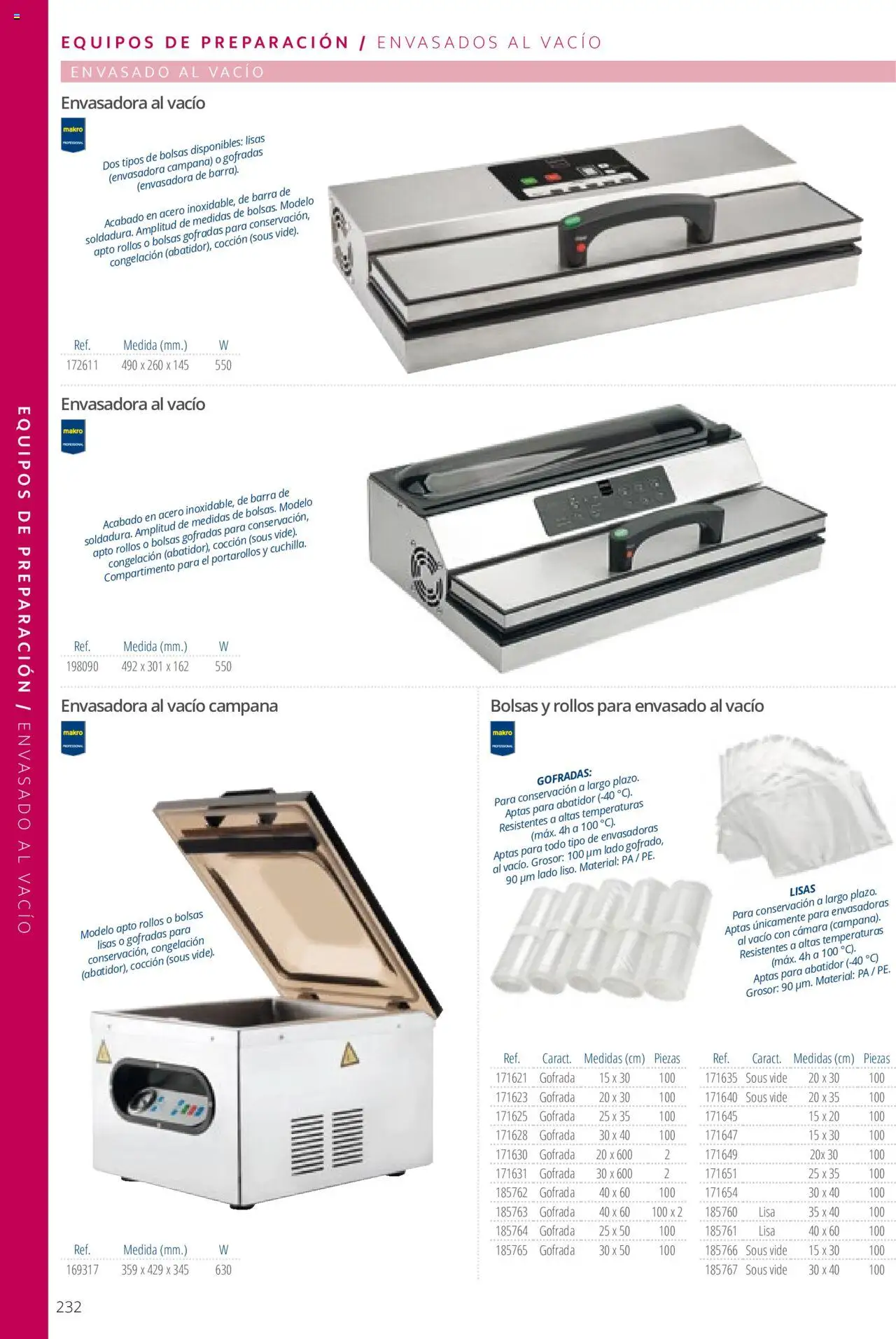 Makro catálogo - Página de 232 - Válido desde 19/06/2024