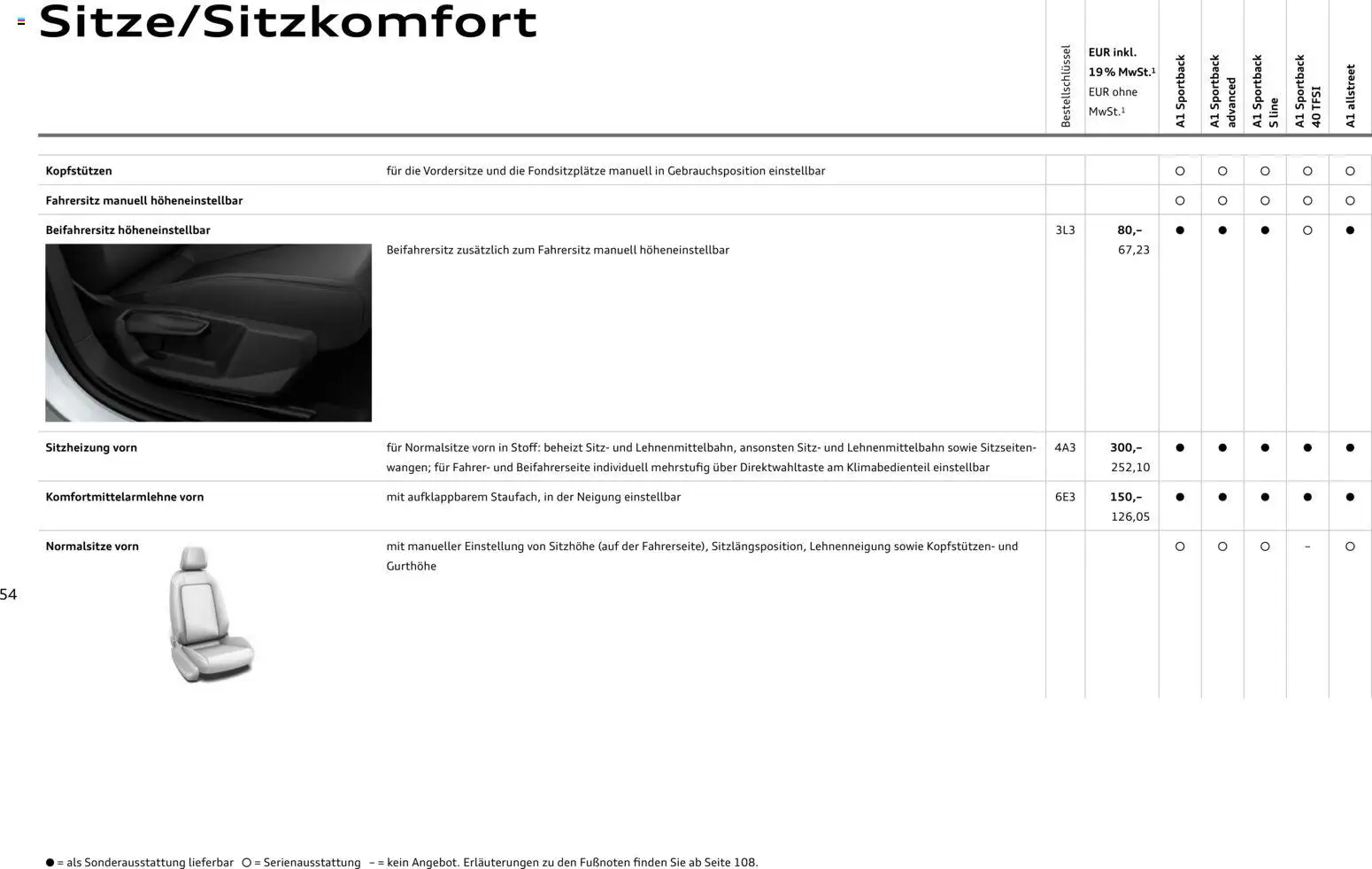 Audi A1 Sportback / A1 allstreet - Seite 54 - gültig ab 28.10.2025
