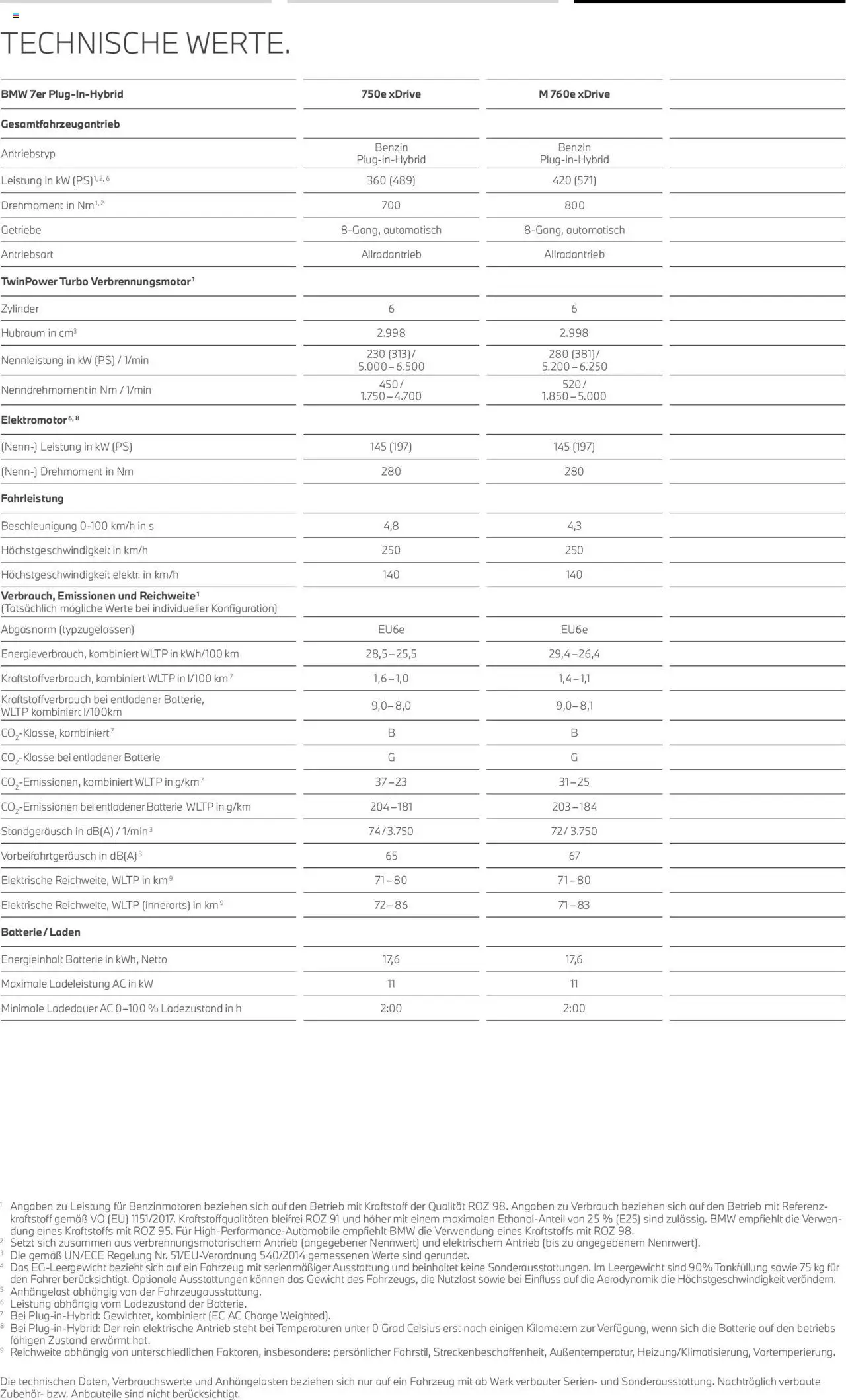 BMW i7 - Seite 25 - gültig ab 01.07.2025