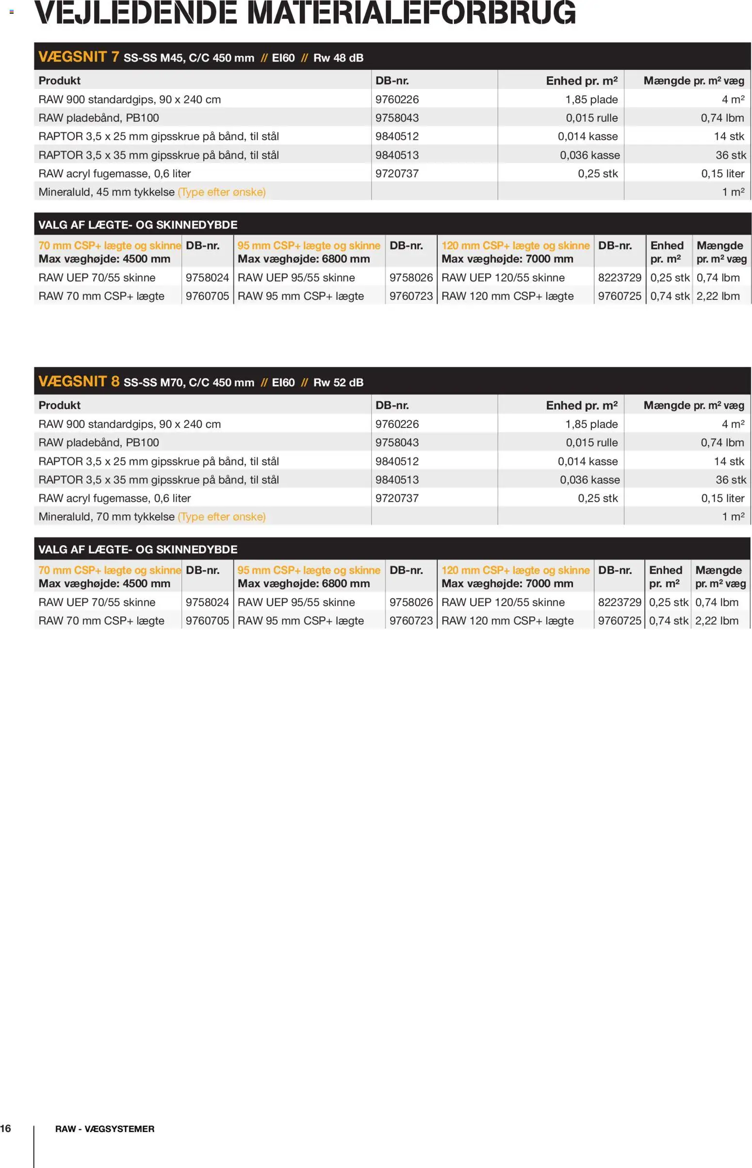 Stark - RAW Vægsystemer i gips & stål - page 16- valid from 08/12/2025