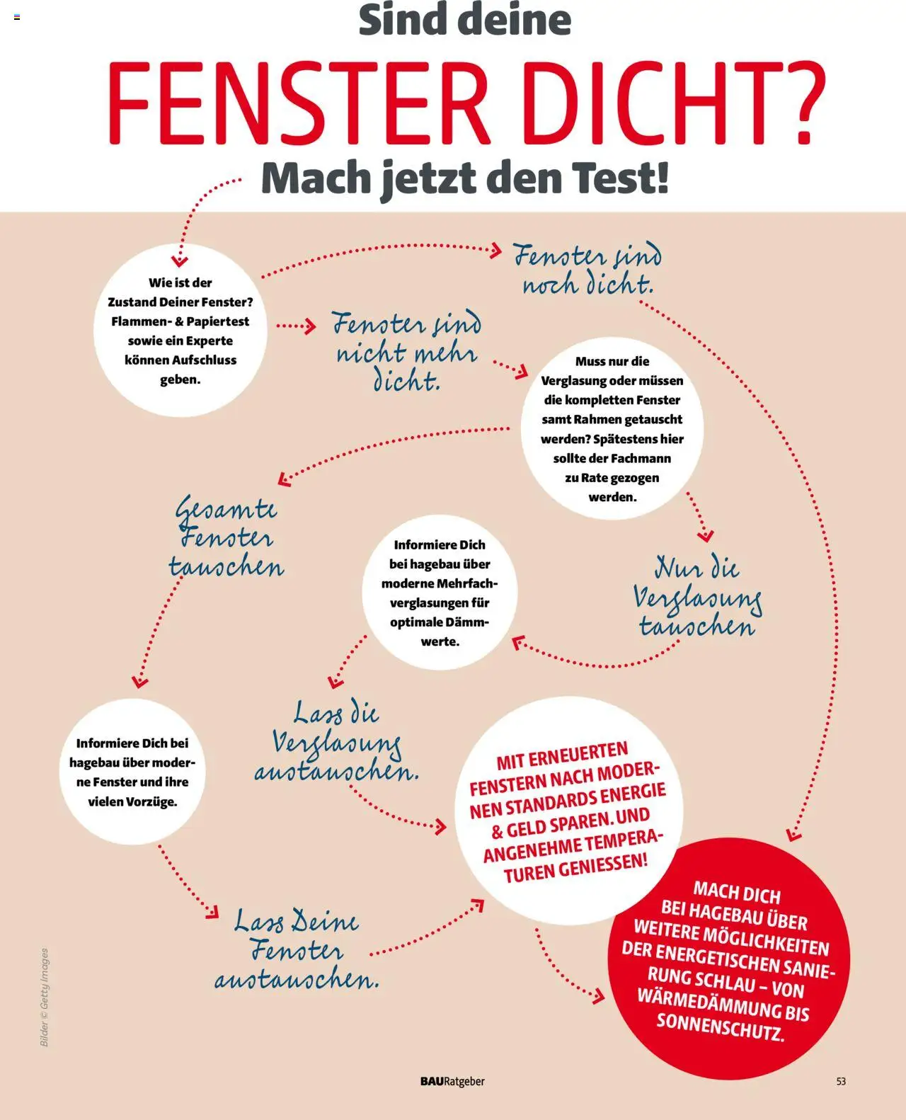 Hagebau Katalog Baurategeber - Seite 53- gültig ab 07.04.2025