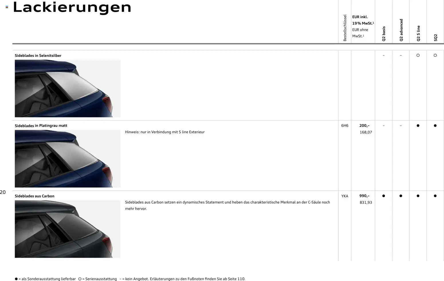 Audi Q2 / SQ2 - Seite 20 - gültig ab 05.06.2025