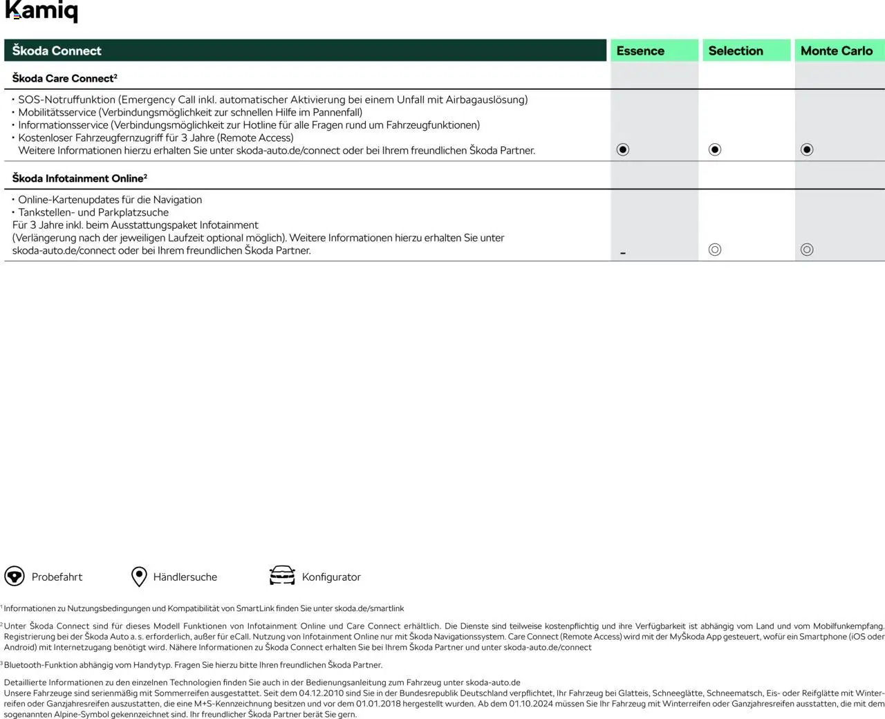 Škoda Kamiq Preisliste - Seite 12 - gültig ab 10.09.2025