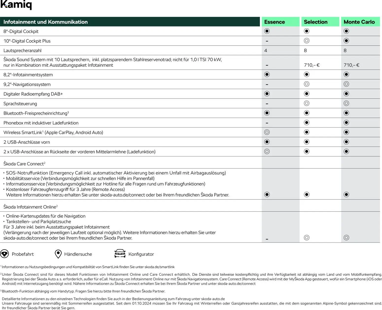 Škoda Kamiq Preisliste - Seite 12 - gültig ab 10.09.2025