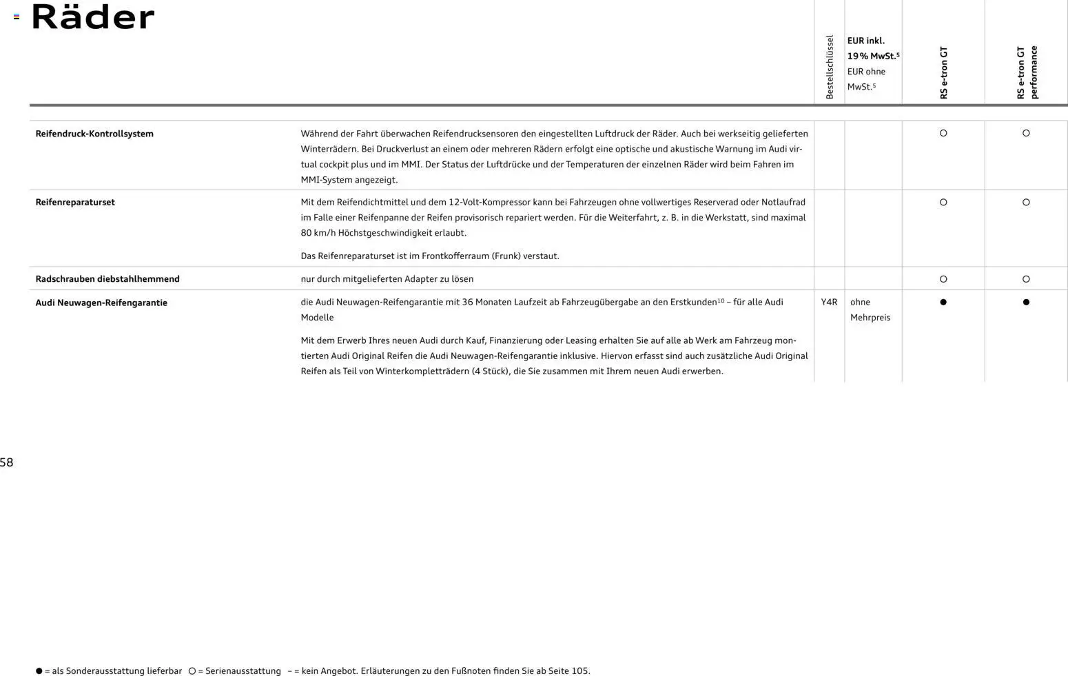 Audi  RS e-tron GT / RS e-tron GT performance - Seite 58 - gültig ab 28.10.2025