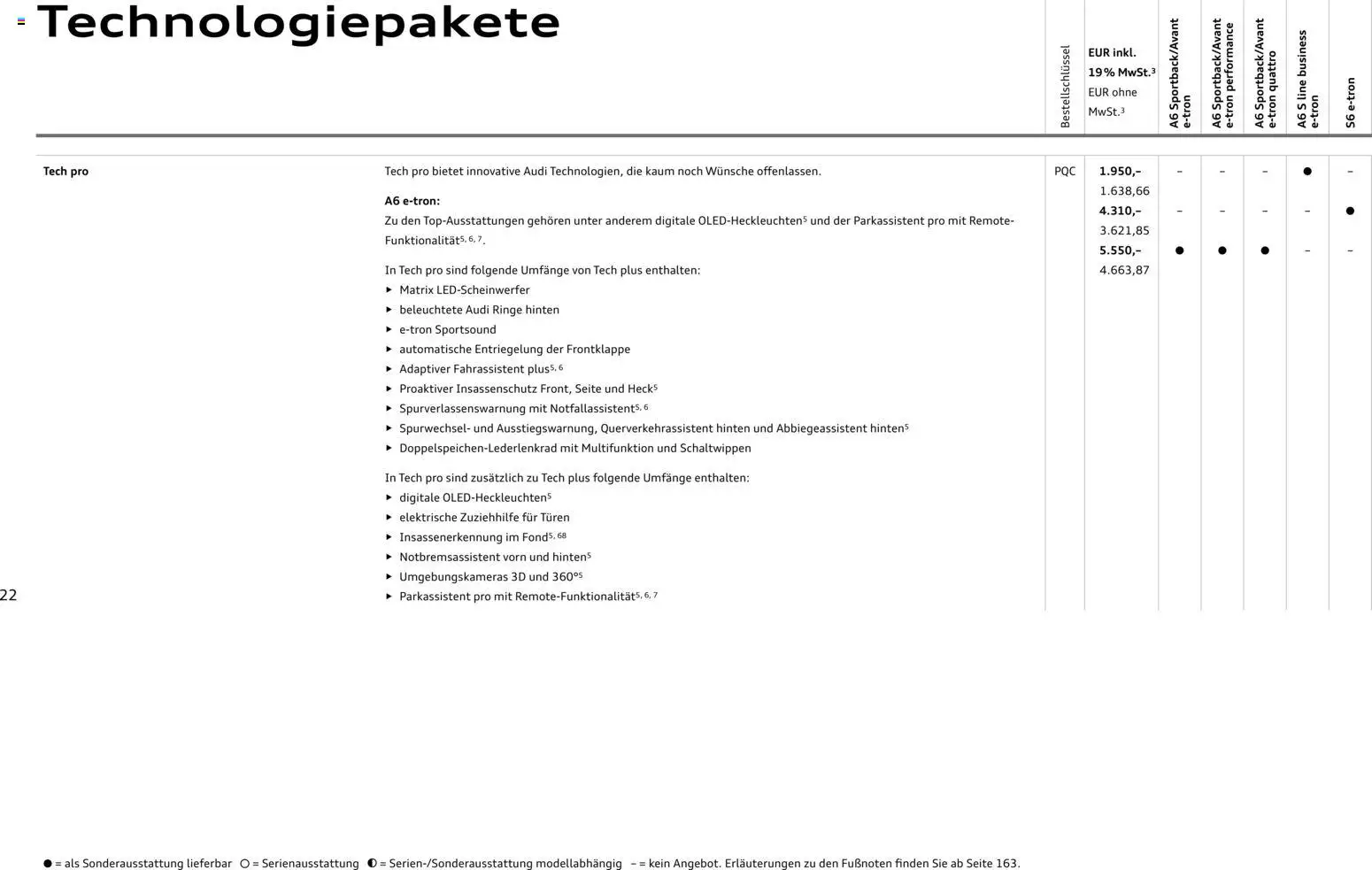 Audi  A6 e-tron - Seite 22 - gültig ab 01.10.2025