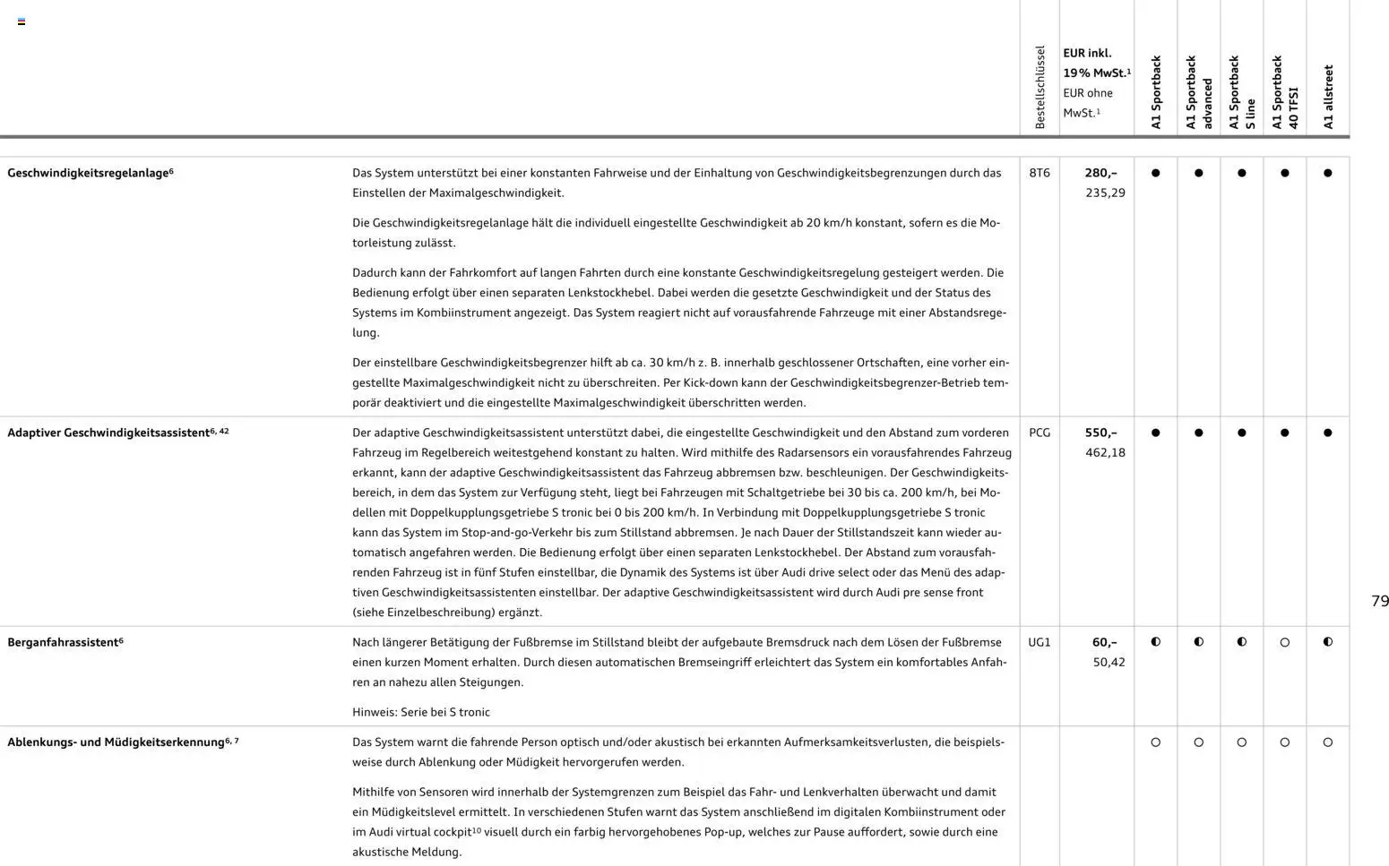 Audi A1 Sportback / A1 allstreet - Seite 79 - gültig ab 28.10.2025