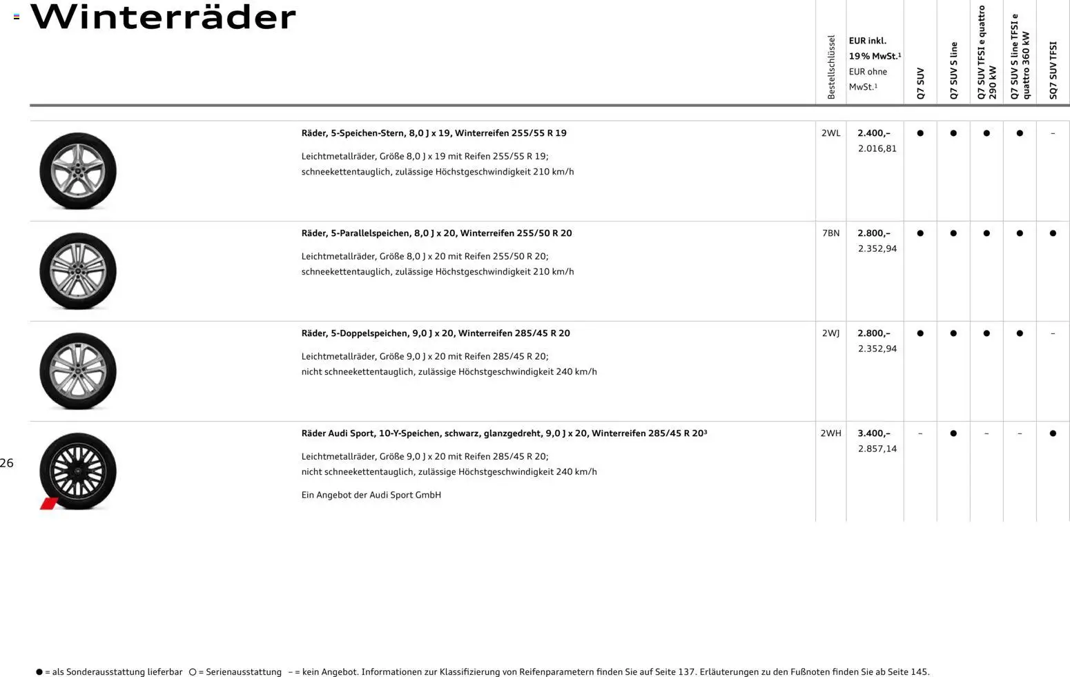Audi Q7 - Seite 26 - gültig ab 28.10.2025