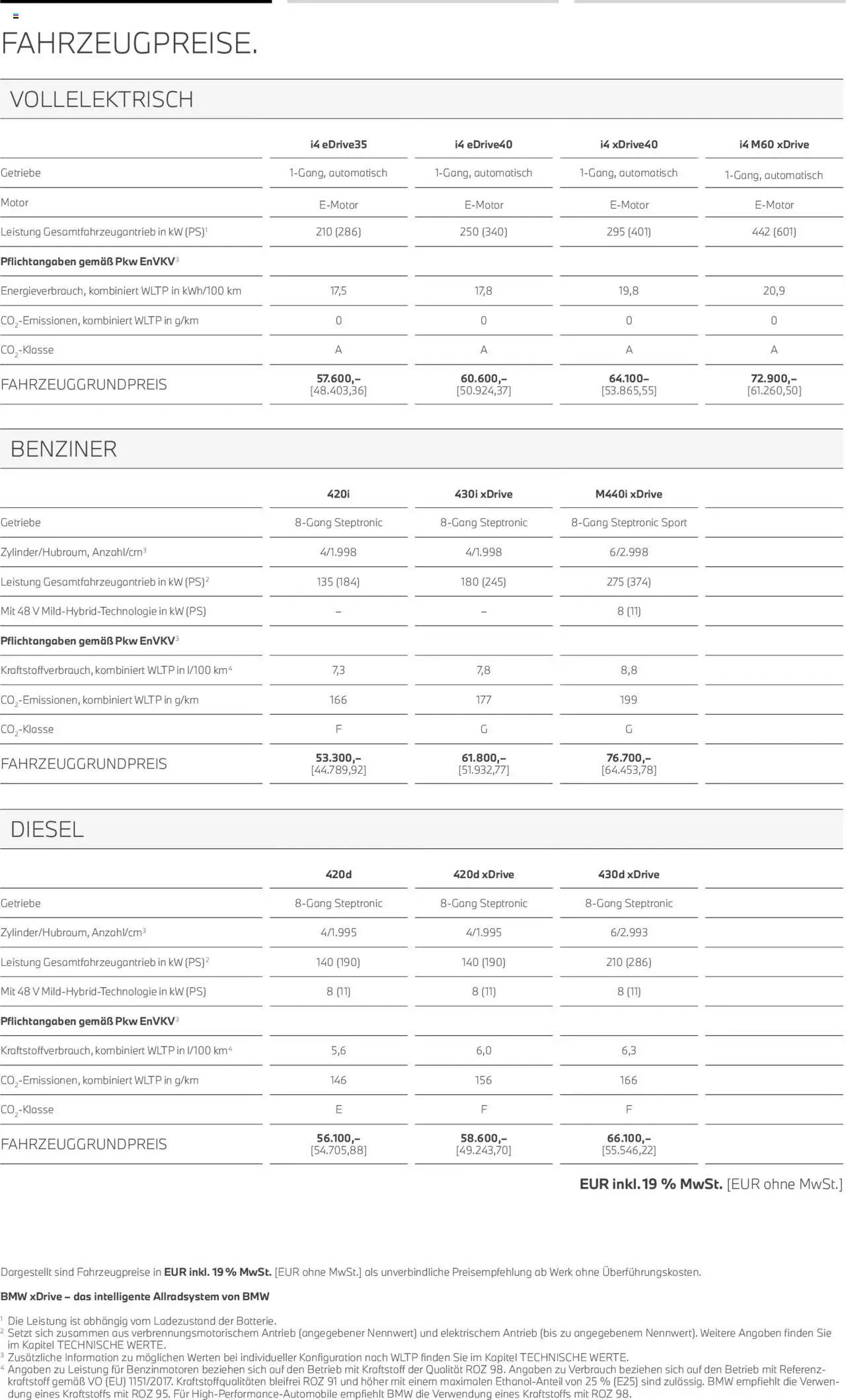 BMW 4 Gran Coupé - Seite 4 - gültig ab 01.07.2025