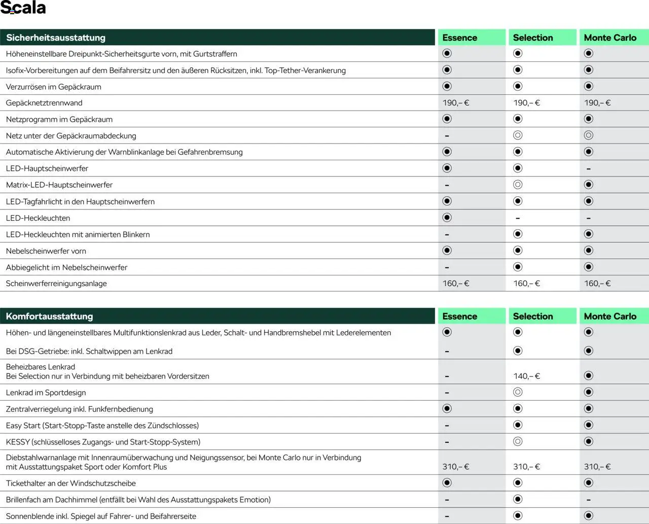 Škoda Scala Preisliste - Seite 6 - gültig ab 10.09.2025