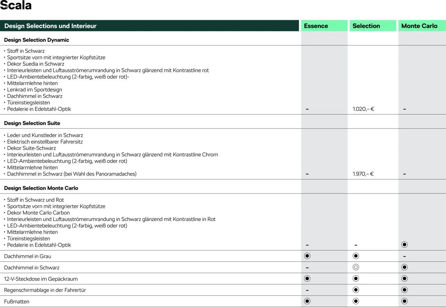 Škoda Scala Preisliste - Seite 6 - gültig ab 10.09.2025
