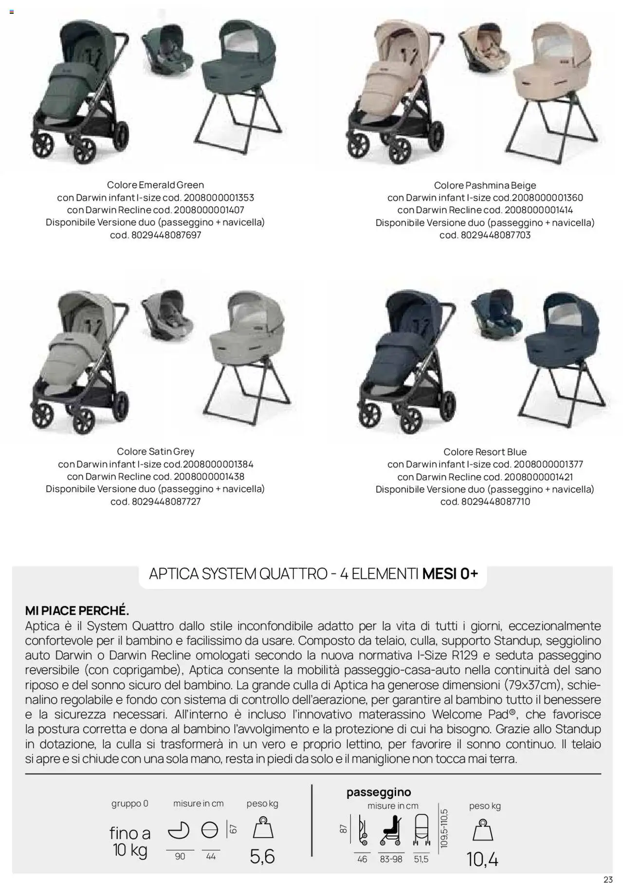 Catalogo Il Sistema Modulare Prenatal	 - pagina 18 - valido dal 01/01/2025