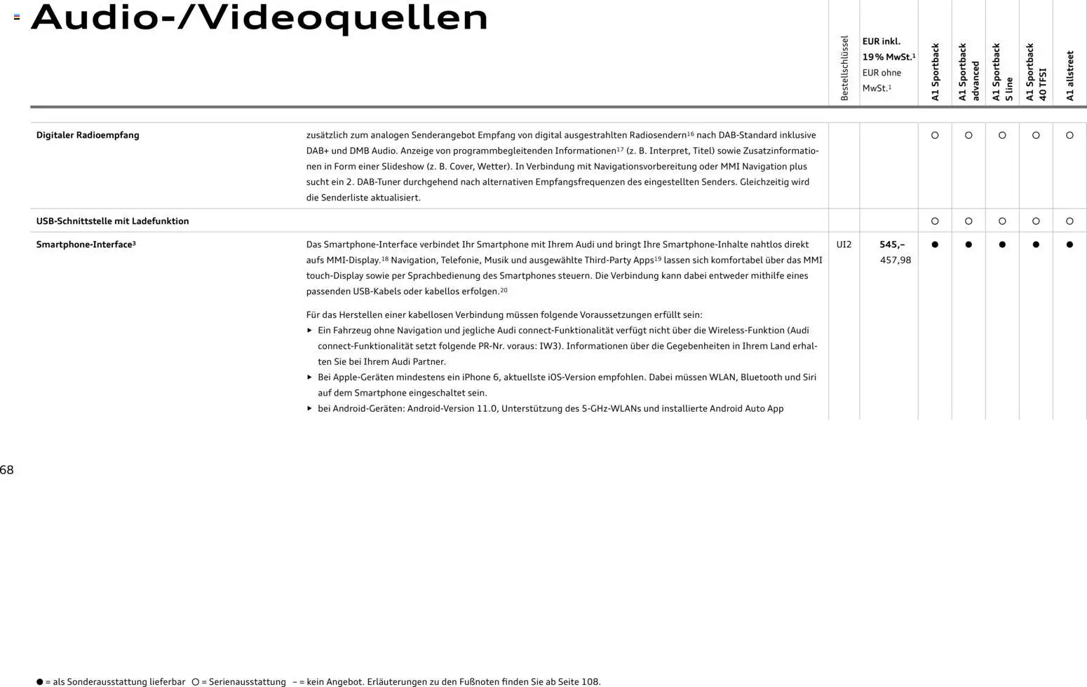Audi A1 Sportback / A1 allstreet - Seite 68 - gültig ab 28.10.2025