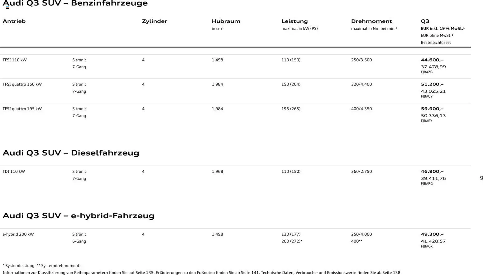 Audi Q3 - Seite 9 - gültig ab 29.01.2026