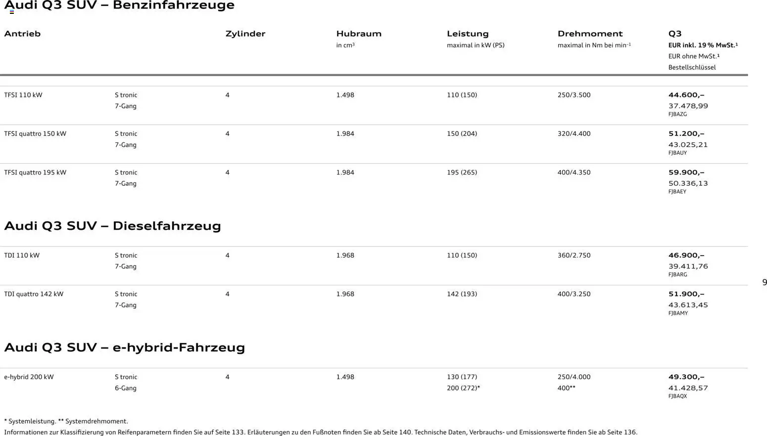 Audi Q3 - Seite 9 - gültig ab 29.01.2026