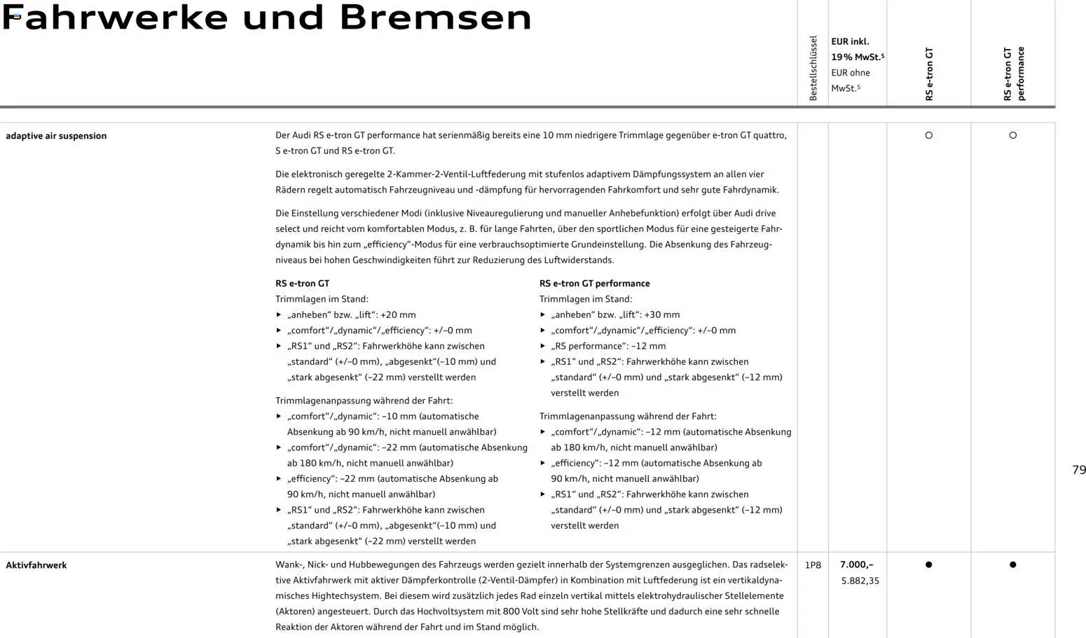 Audi  RS e-tron GT / RS e-tron GT performance - Seite 79 - gültig ab 28.10.2025