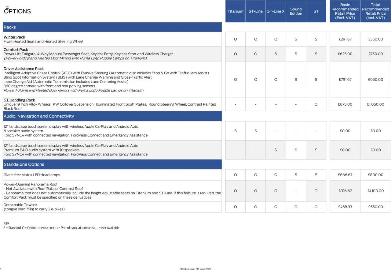 Ford - New All-Electric Ford Puma Gen-E - page 5- valid from 06/06/2025