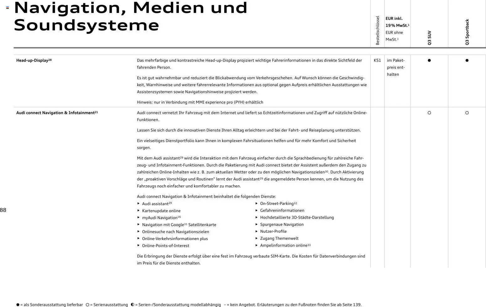 Audi Q3 - Seite 88 - gültig ab 09.01.2025