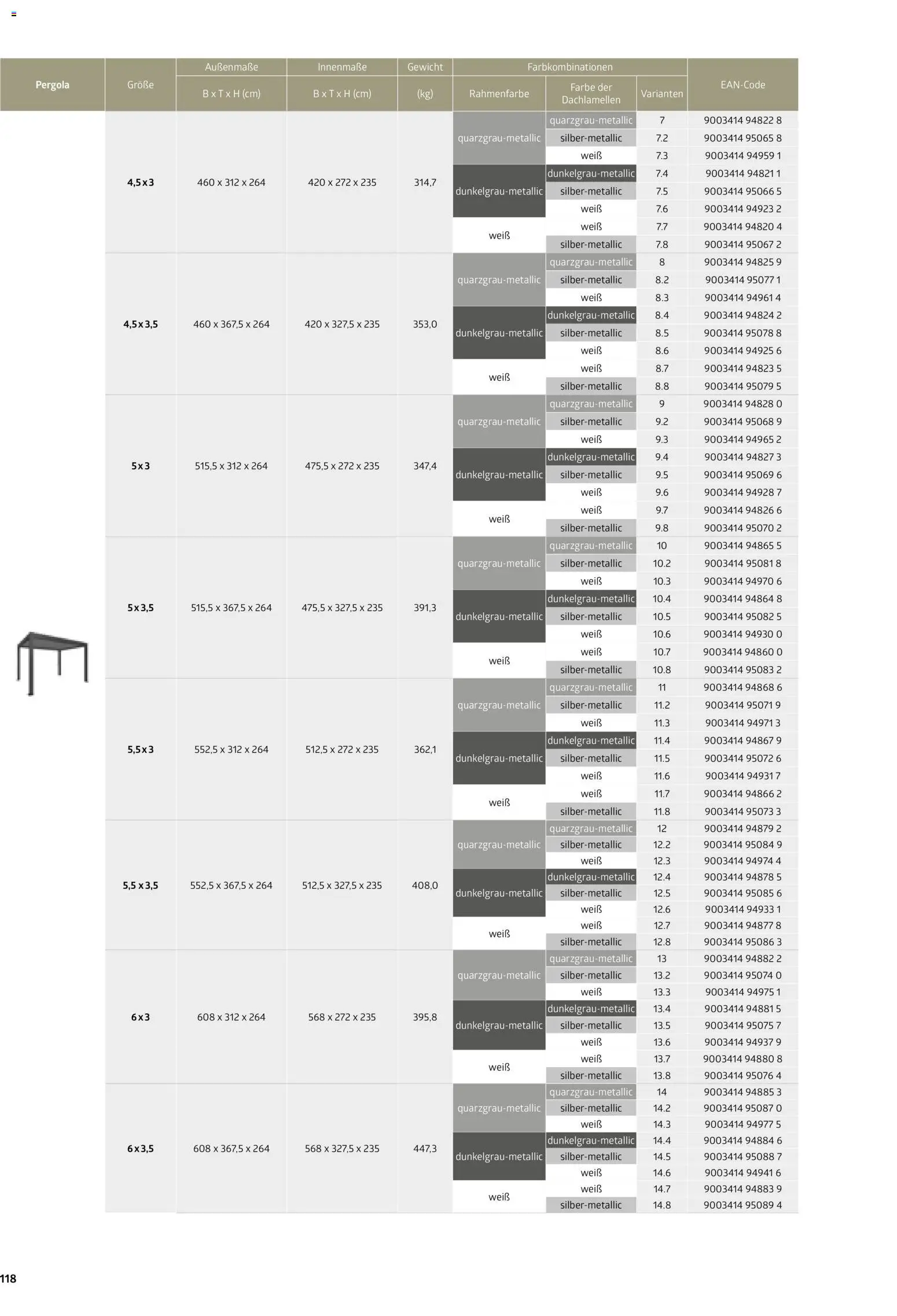 Dehner Biohort – Metall für Garten & Terrasse - Seite 118 - gültig ab 01.01.2026