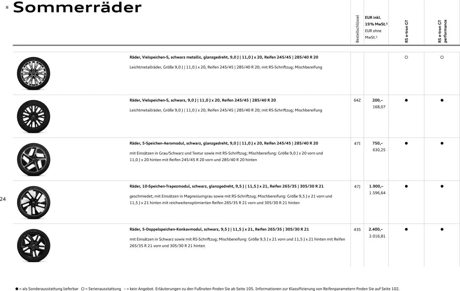Audi  RS e-tron GT / RS e-tron GT performance - Seite 24 - gültig ab 28.10.2025