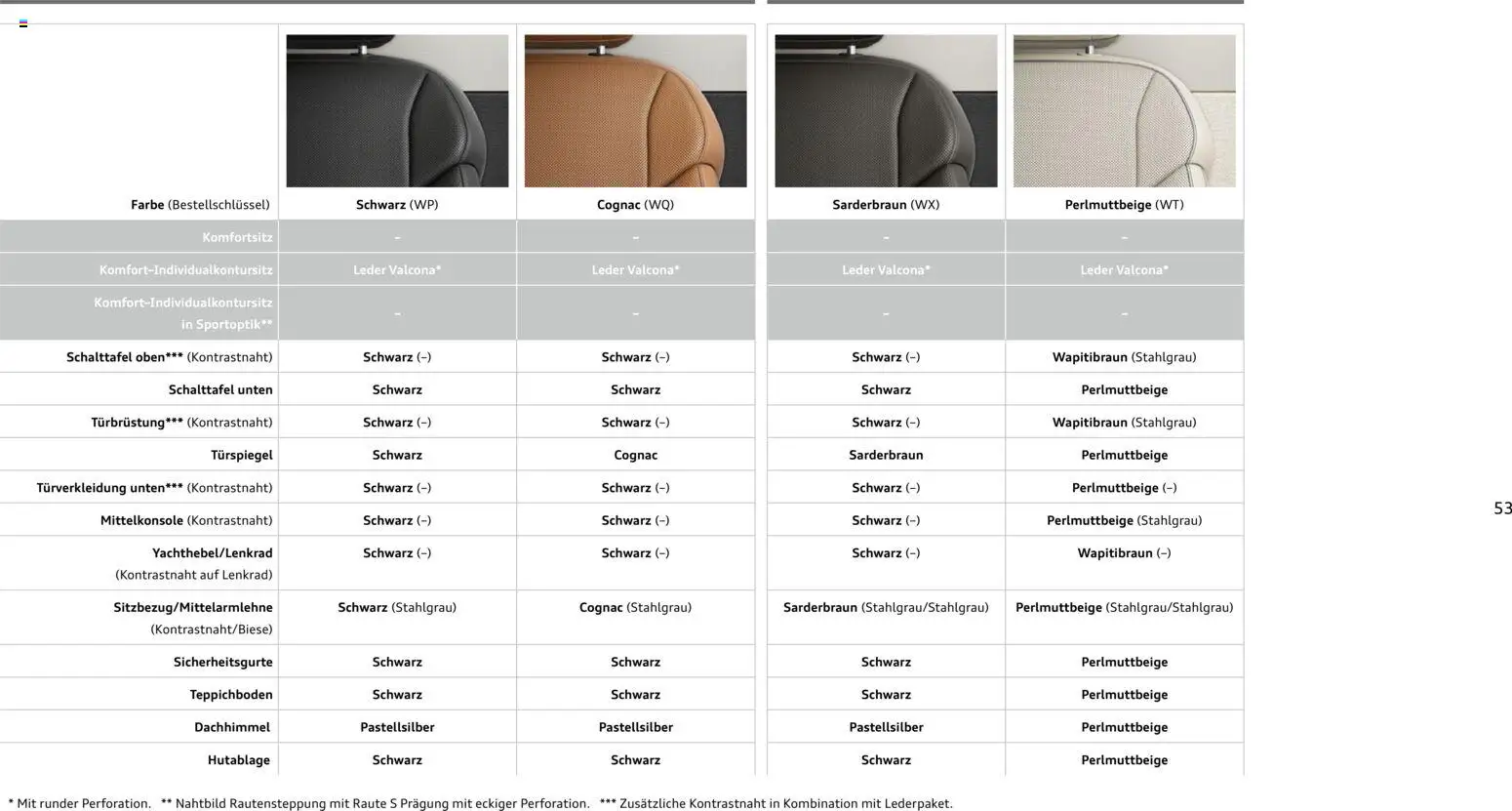 Audi A8 - Seite 53 - gültig ab 28.10.2025