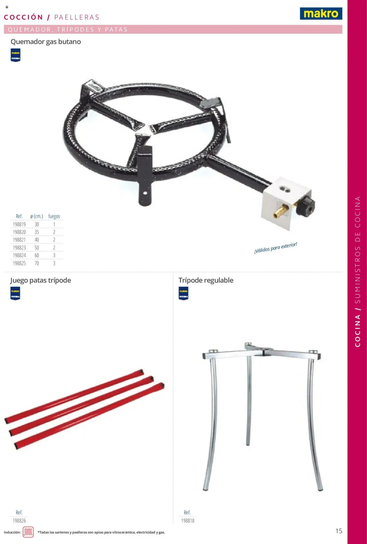 Makro catálogo - Página de 15 - Válido desde 19/06/2024
